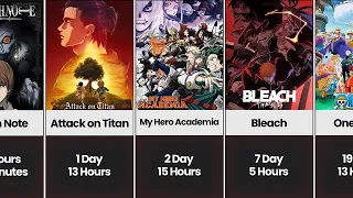 How Long To Watch The Longest Anime | Longest Anime Series