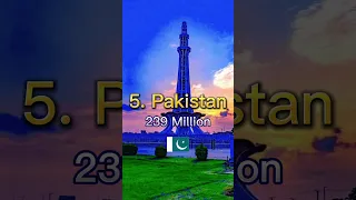 Top 10 Most Populated Countries in the World in 2023 #shorts #shortsvideo #viral #population #india