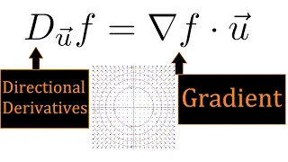 14: Directional Derivatives and Gradient - Valuable Vector Calculus