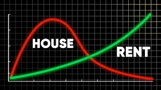 Warren Buffett: Why I Don’t Invest in Real Estate