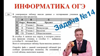 Задание 14 Информатика ОГЭ 2023