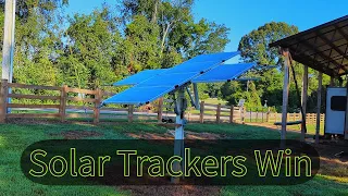 You Are Wrong About Solar Sun Trackers