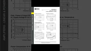 HMC608LC4  #rf #analog #ics RF Amplifier IC General Purpose 9.5GHz ~ 11.5GHz 24-QFN (4x4)