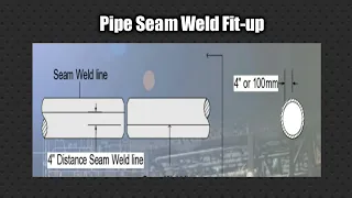 How to Fit-up Pipe with Seam Weld