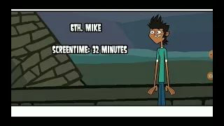 Every Total drama revenge of the island character ranked by screentime