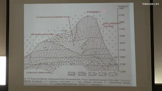 Соболева Е.В. - Геология и геохимия горючих ископаемых.Ч.2 - 2. Типы природных резервуаров