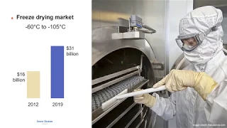 Freezing markets: freeze drying