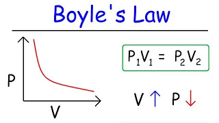 Boyle's Law Practice Problems