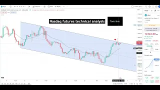 Nasdaq futures technical analysis 7th March, 2023
