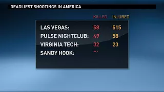 The deadliest shootings in US history