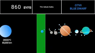 Timeline of an M type star