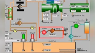 منظومة الهيدروليك Hydraulic supply system في التوربين الغازي GE frame 9e