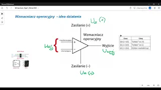 Wzmacniacz Operacyjny cz.1 - zasada działania