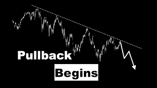 Stock Market Pullback Begins (SPY Analysis in 2 mins)