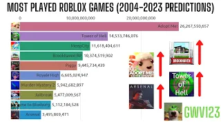 Most Played Roblox Games (2004-2023 Future Predictions)