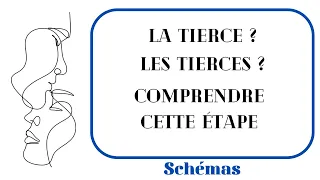 🔹🔷 A QUOI SERT LA TIERCE ?