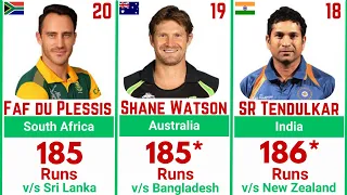 Highest individual score in ODI cricke: Top20 | Highest individual score in ODI