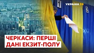 Екзит-пол: перші результати місцевих виборів у Черкасах