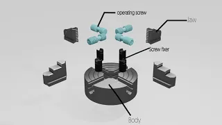 4 Jaw Chuck Mechanism