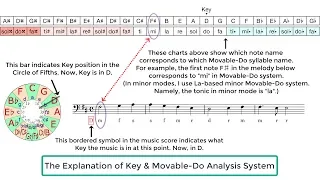 Brahms: 16 Waltzes Op. 39 No.15 Movable-do and Key analysis