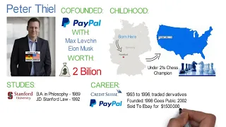 Peter Thiel – The Billionaire of Paypal