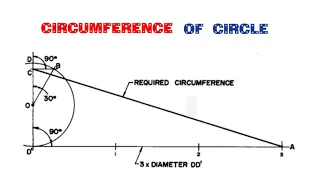 HOW TO FIND GRAPHICALLY THE CIRCUMFERENCE OF A CIRCLE || Geometrical construction