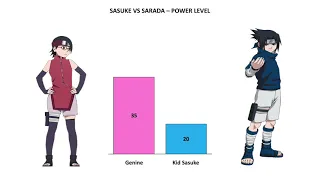 SASUKE VS (SARADA) POWER LEVELS