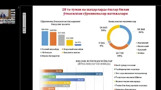 The Academy of Public Administration Uzbekistan Live Stream