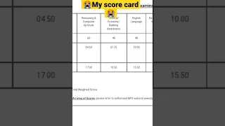 IBPS PO MAINS SCORE CARD 😭#shorts #ibps #ibpspo #banking