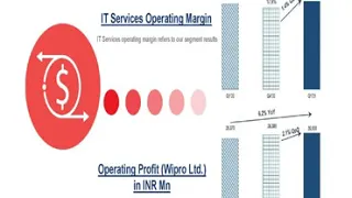 wipro q1 fy 21 performance  PRESENTATION