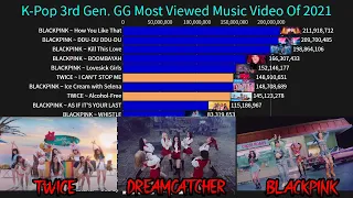 K-Pop 3rd Generation Girl Group Most Viewed Music Video Of 2021 So Far!