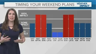 Northeast Ohio weather forecast: Watching for rounds of storms this weekend