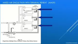 HVAC System Types Part 1