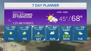 Slight chance for storms Wednesday | Central Texas Forecast