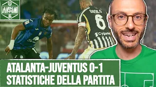 Atalanta-Juventus 0-1 Coppa Italia: le statistiche della partita ||| Avsim Play