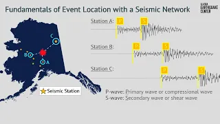 A Day in the Life of a Seismic Data Analyst