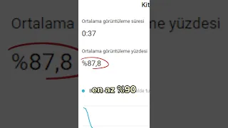 Öğrenmen Gereken EN ÖNEMLİ SHORTS TAKTİĞİ 🚀 Youtube Shorts Keşfete Düşme Taktiği