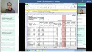 Бюджетирование в Excel (формирование функционального бюджета в таблицах Excel)