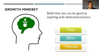 POSTGRADUATE ACADEMY: Adopting a Growth Mindset