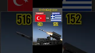 turkey vs greece military power 2023