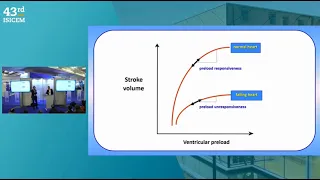 ASSESSMENT OF FLUID RESPONSIVENESS   ISICEM 2024