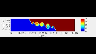 Gravitational Adjustment - CROCO non-hydrostatic