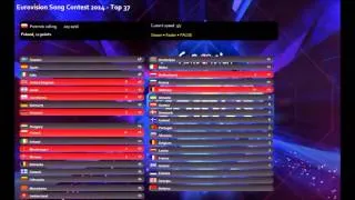Eurovision Song Contest 2014 - Top 37 (Voting #1)