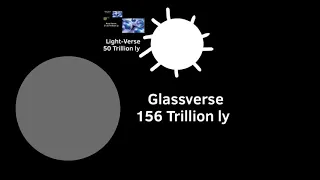 Size comparison beyond the universe part 1