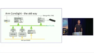 Tracing Summit 2022 - Hardware trace for software developers