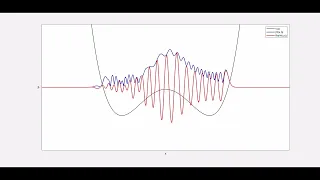 Animating Schrödinger Equation is VERY Satisfying