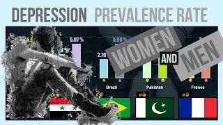 Most Depressed Countries in the World