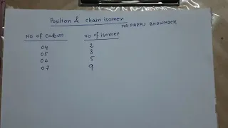 Super tricks to find no of isomer(Position & Chain),Mr.Pappu Bhowmick