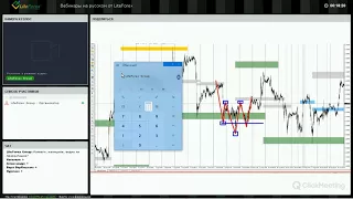 Основные разворотные паттерны. Правила расторговки. Вебинар LiteForex 22.08.2017