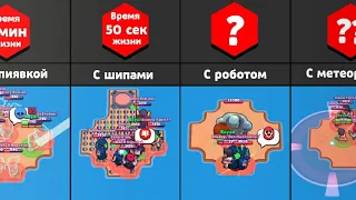 СКОЛЬКО ТЫ ЗДЕСЬ ПРОДЕРЖИШЬСЯ? BRAWL STARS